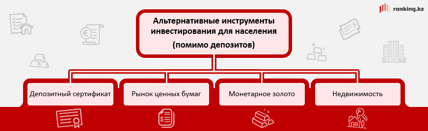 Куда инвестировать казахстанцам? Разбираем популярные варианты